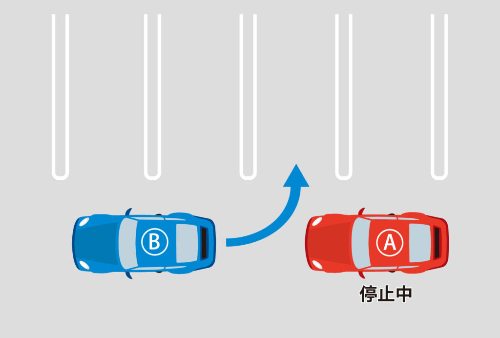 駐車場内の典型事例 先行車Bが後退し後続のA車は停止していたにもかかわらず衝突したケースを示した図